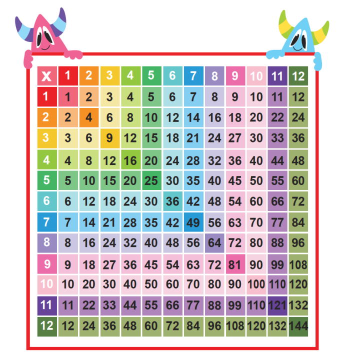 Multiplication Chart Free Download Printable
