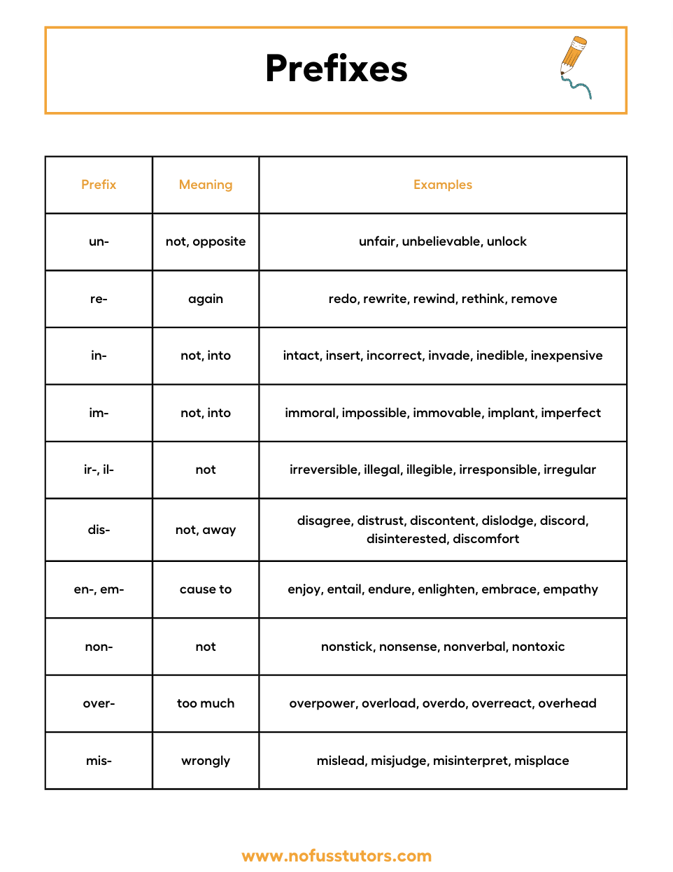 No Fuss Tutors Worksheets And Assessments